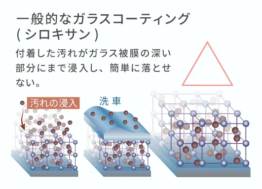 シロキサンの防汚性
