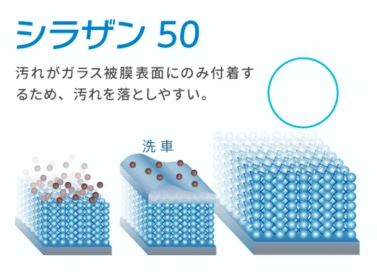 シラザン50の防汚性