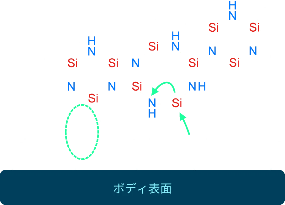 化学結合の段階1