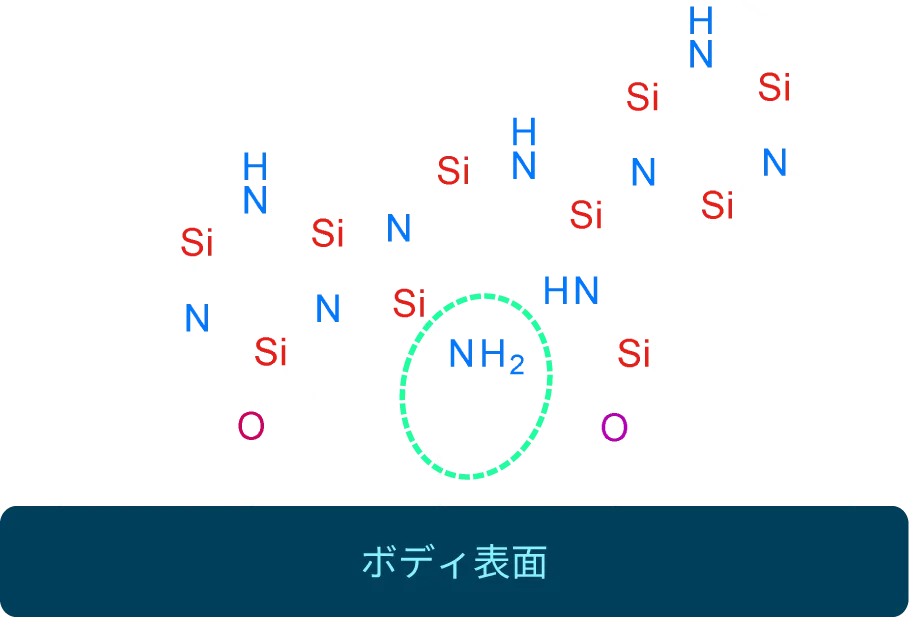 化学結合の段階2