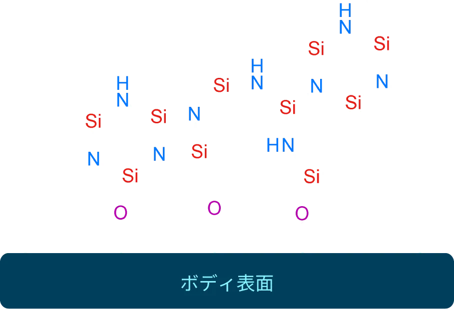 化学結合の段階3