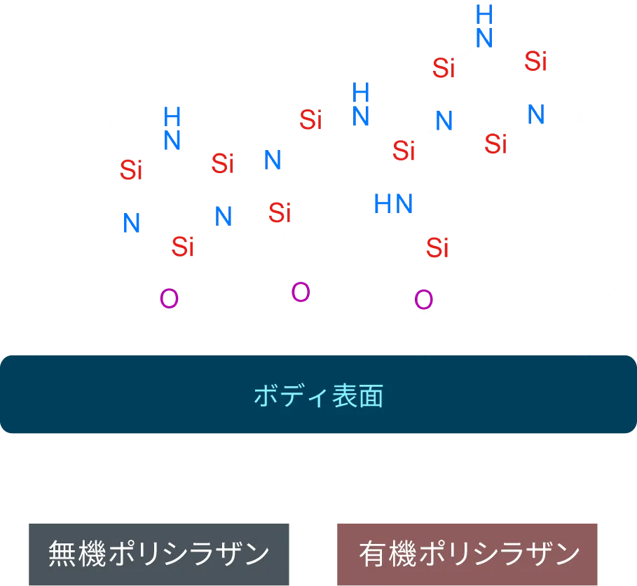 分子構造硬化前