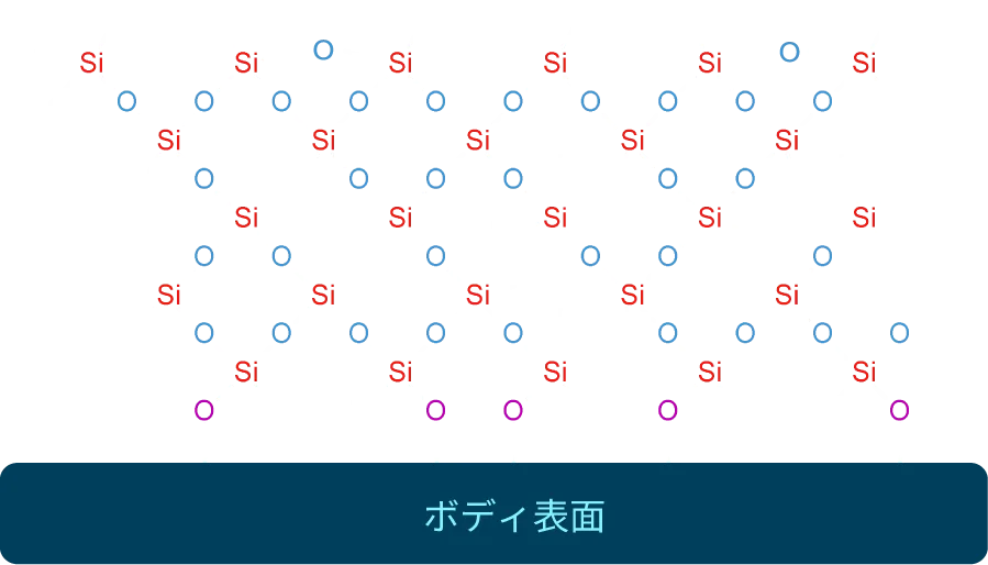 分子構造 有機ポリシラザン